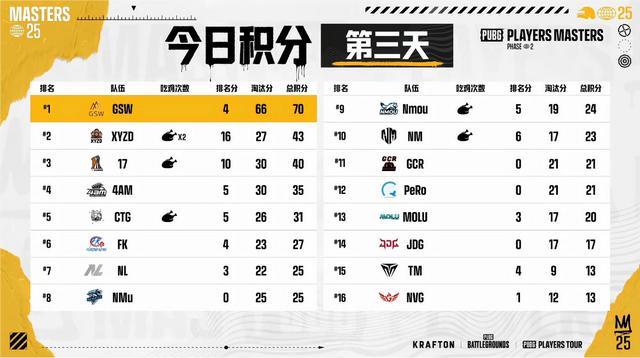 Ming在老鹰比赛中夺冠，晋级下一阶段引发热议！的简单介绍